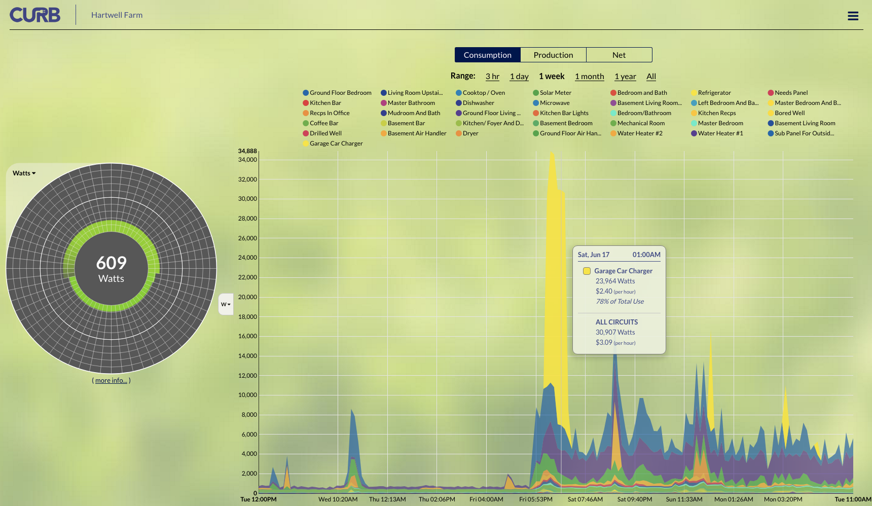 power consumption graph by CURB mapping solar energy use