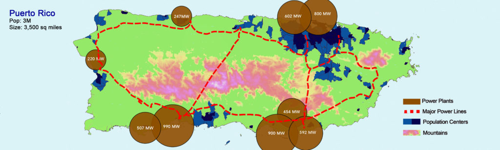 Puerto Rico's outdated power grid design