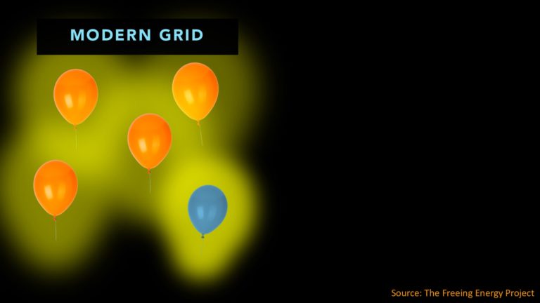 The modern power grid, represented by balloons