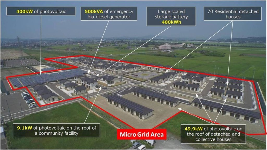 A neighborhood microgrid in Japan