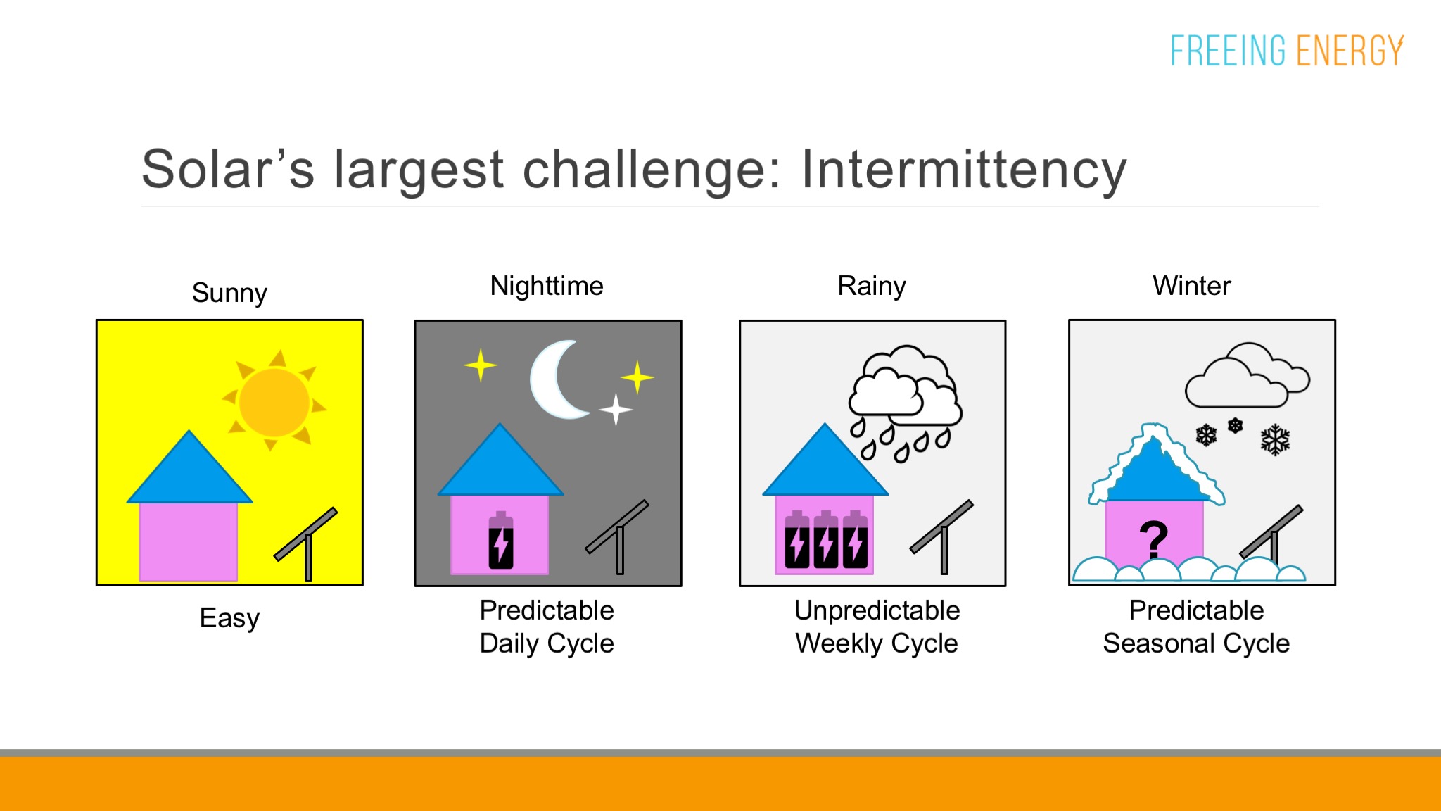 How solar panels fare in different weather conditions