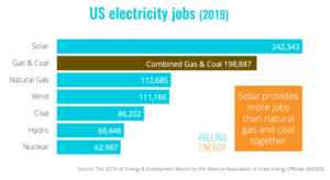 US Electricity Jobs (2019)