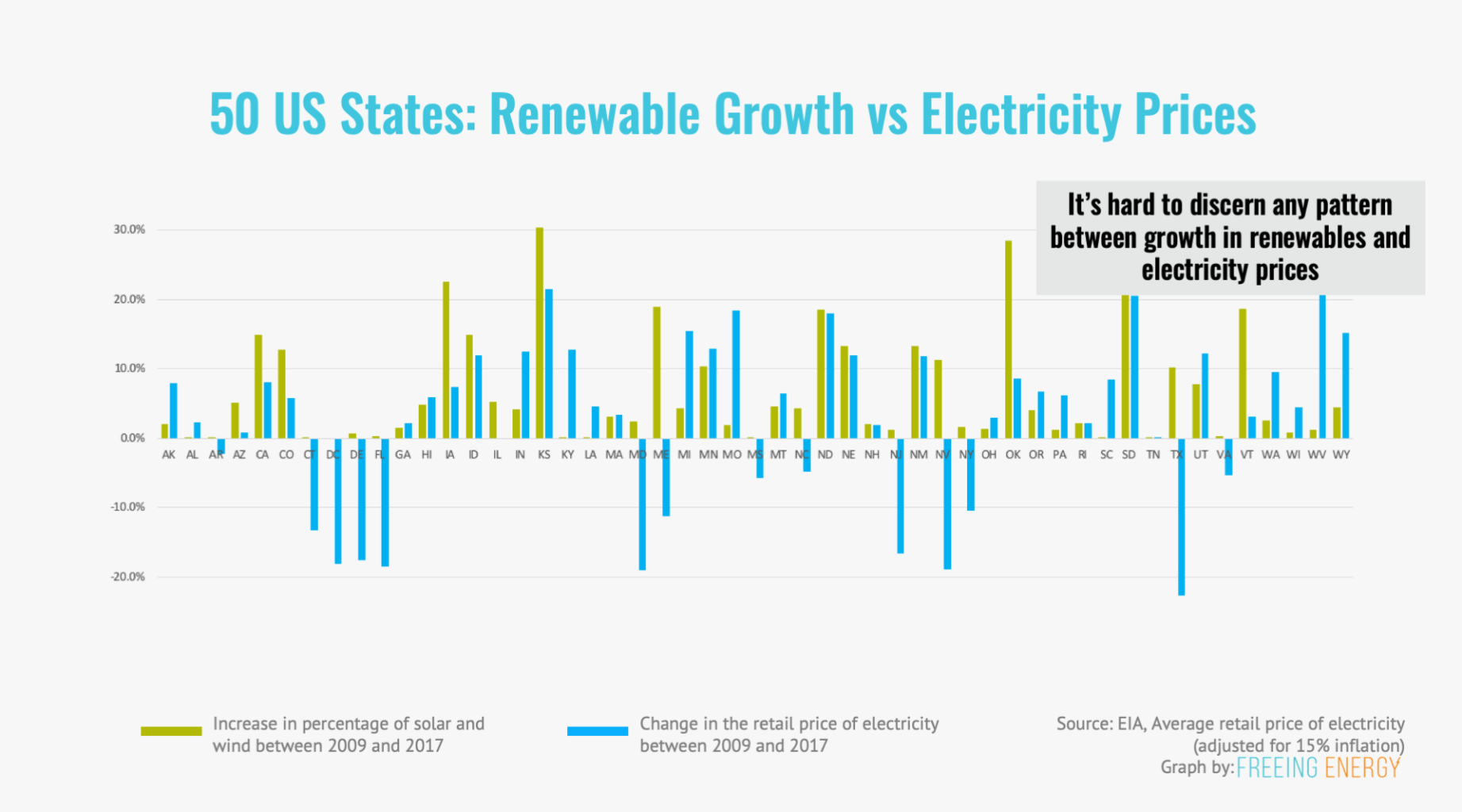 Does the intermittency of solar and wind make electricity more expensive?