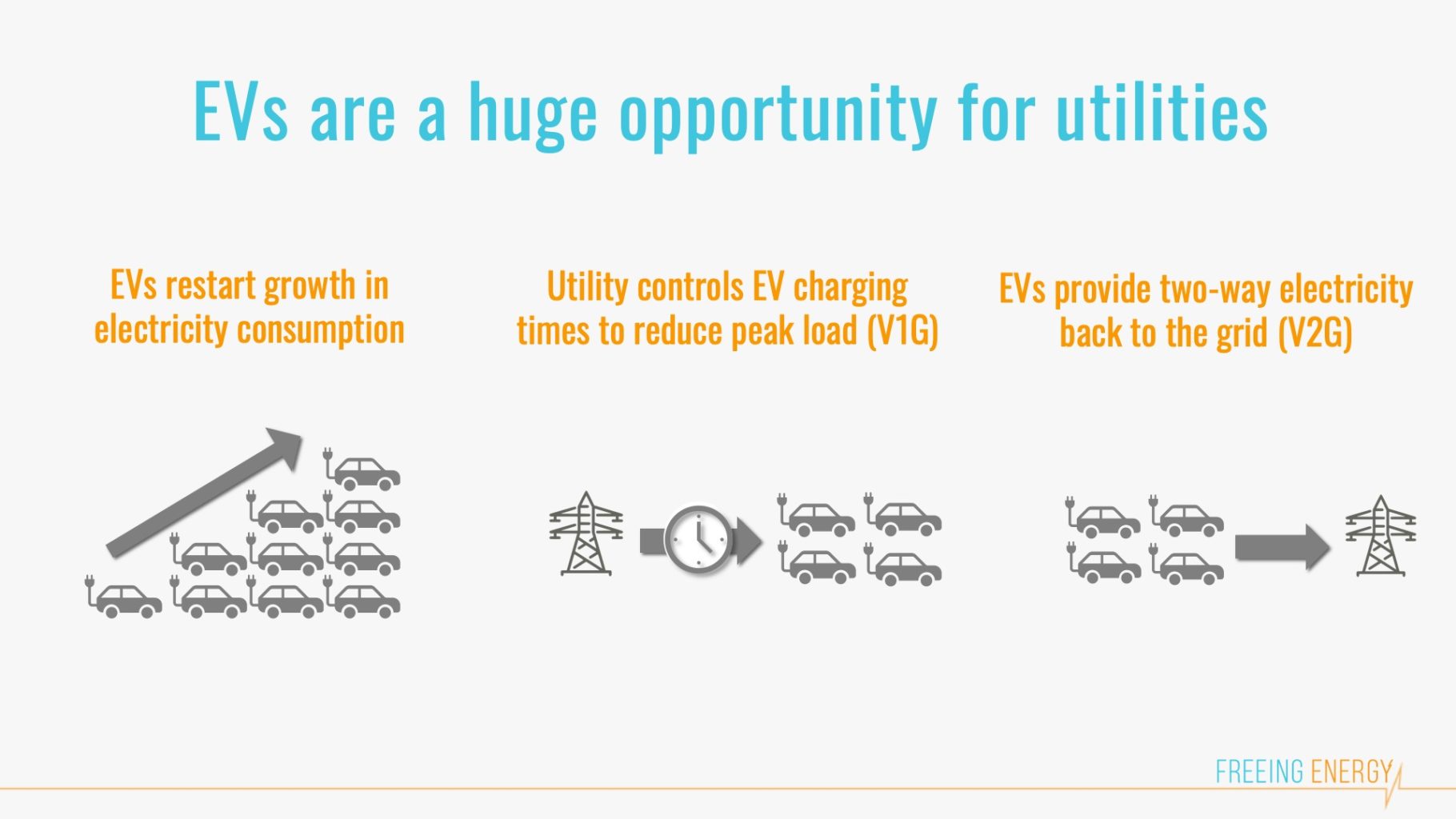 How electric vehicles will transform the grid, part 1