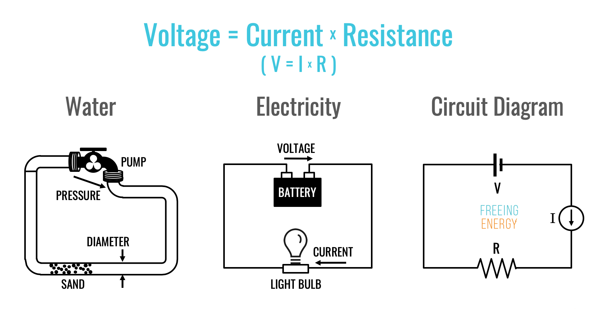 Which Of The Following Best Describes Electric Voltage Bennett has Which Of The Following Best Describes Electric Voltage Bennett has